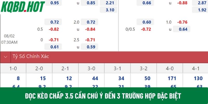 Đọc kèo chấp 3.5 cần chú ý đến 3 trường hợp đặc biệt