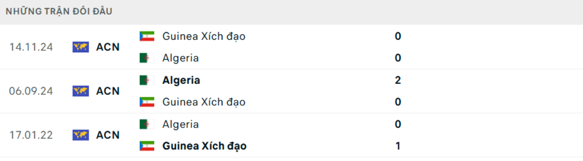 Lịch sử gặp nhau gần đầy của 2 đội