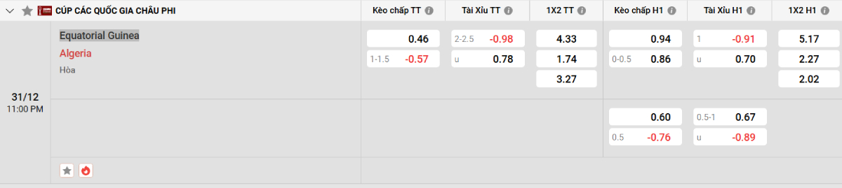 Trên đây là tỷ lệ kèo trận đấu Guinea Xích Đạo vs Algeria