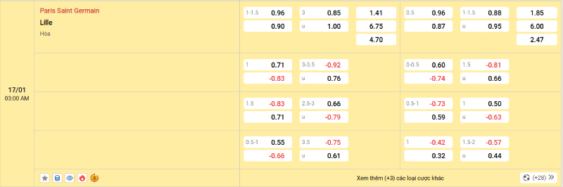 Trên đây là tỷ lệ kèo trận đấu PSG vs Lille