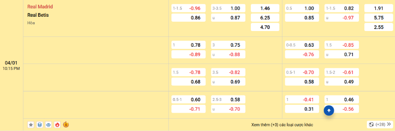 Trên đây là tỷ lệ kèo trận đấu Real Madrid vs Real Betis