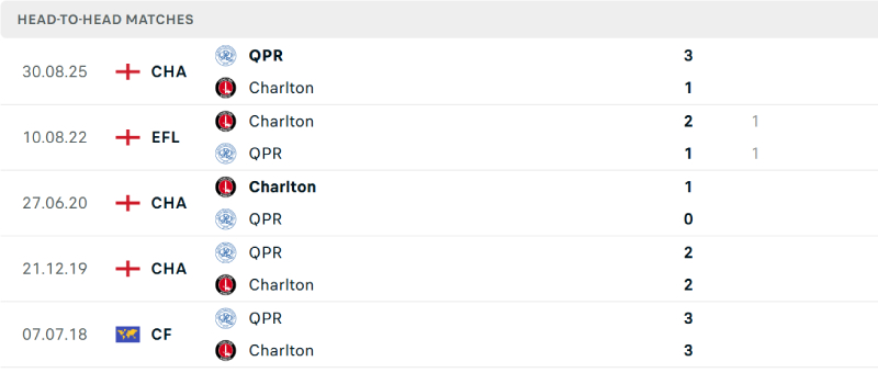 Hai đội có lịch sử đối đầu khá cân bằng 