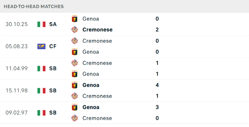 Lịch sử đối đầu giữa 2 đội khá cân bằng