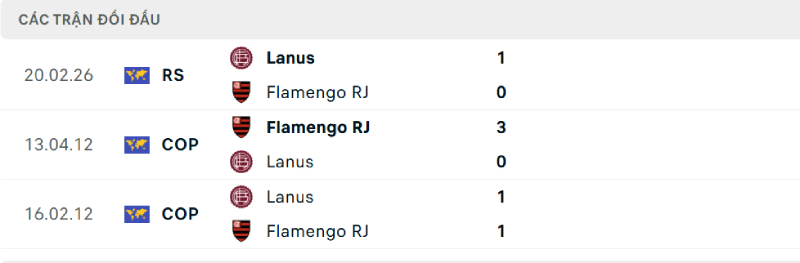 2 đội có kết quả đối đầu khá cân bằng