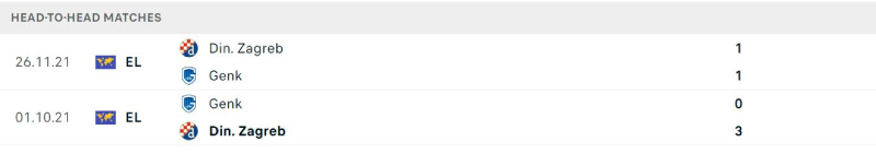 Hai đội chưa gặp nhau nhiều trong quá khứ 