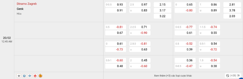 Trên đây là tỷ lệ kèo trận đấu Dinamo Zagreb vs Genk