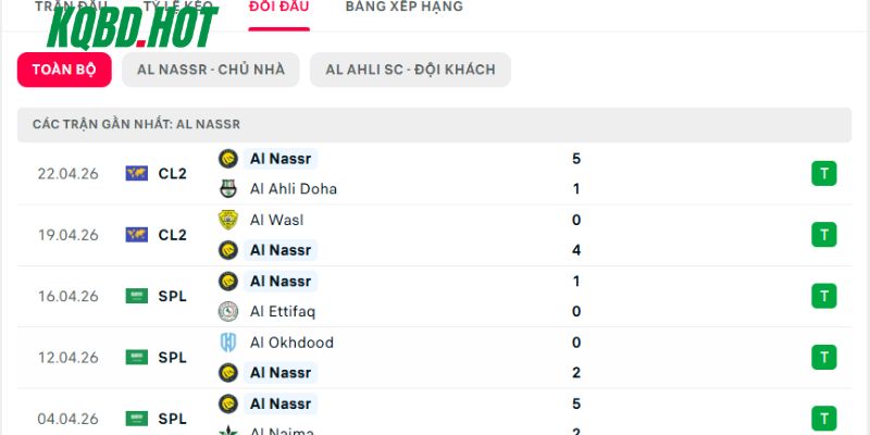 Chạm trán trước đây của Al Nassr vs Al Ahli