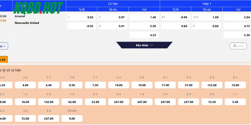 Soi kèo Arsenal vs Newcastle trong giải Ngoại Hạng Anh 2026
