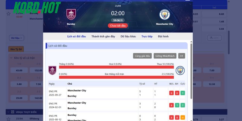Những lần đụng độ trước đây của Burnley vs Man City