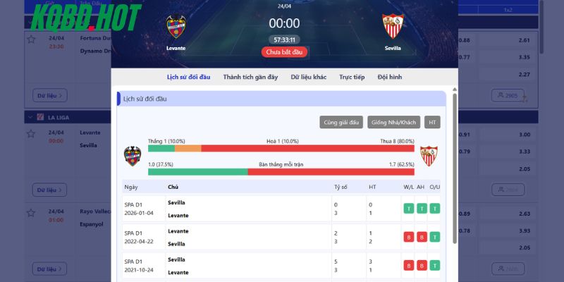 Những lần đụng độ trước đây của Levante vs Sevilla